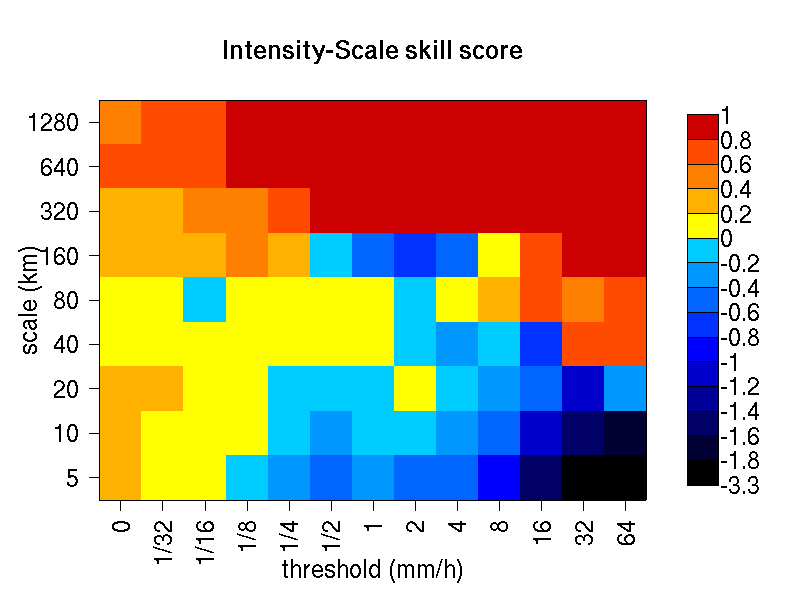 ../_images/wavelet-stat_Intensity_Scale_skill_score_NIMROD.png